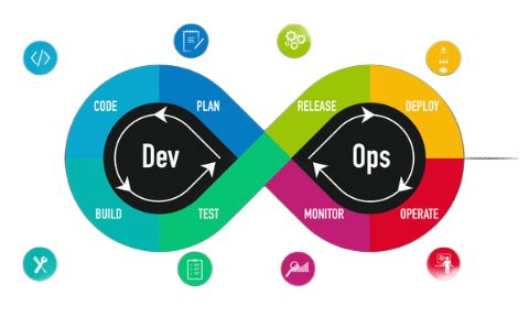 Cloud & DevOps